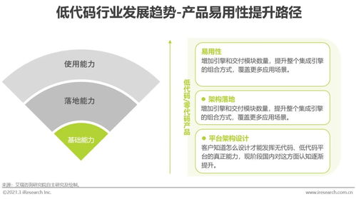 2021年中國低代碼行業在醫學研究和試驗發展領域的應用與前景分析